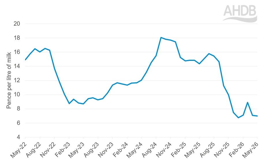 Cream income graph_May26